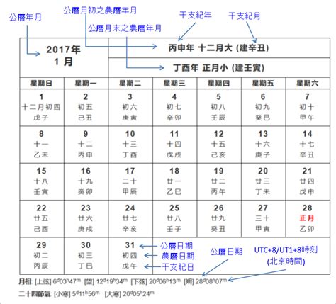 71年農曆|農曆查詢,農曆國曆對照表 (台灣月曆)